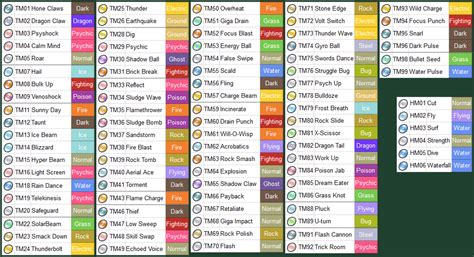 pokemon gold tm list|pokemon gold and silver hms.